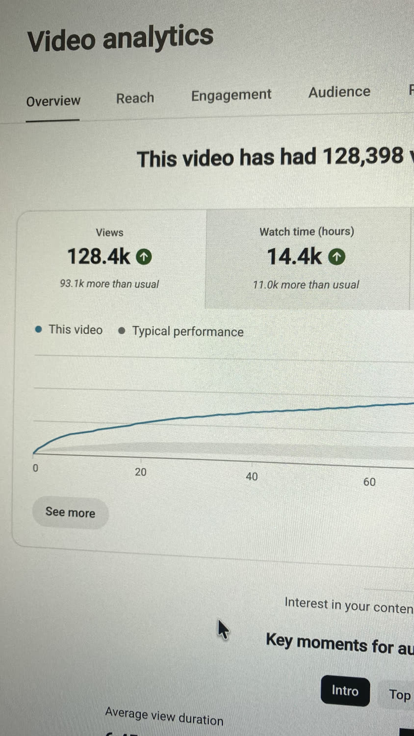 YouTube Studio analytics