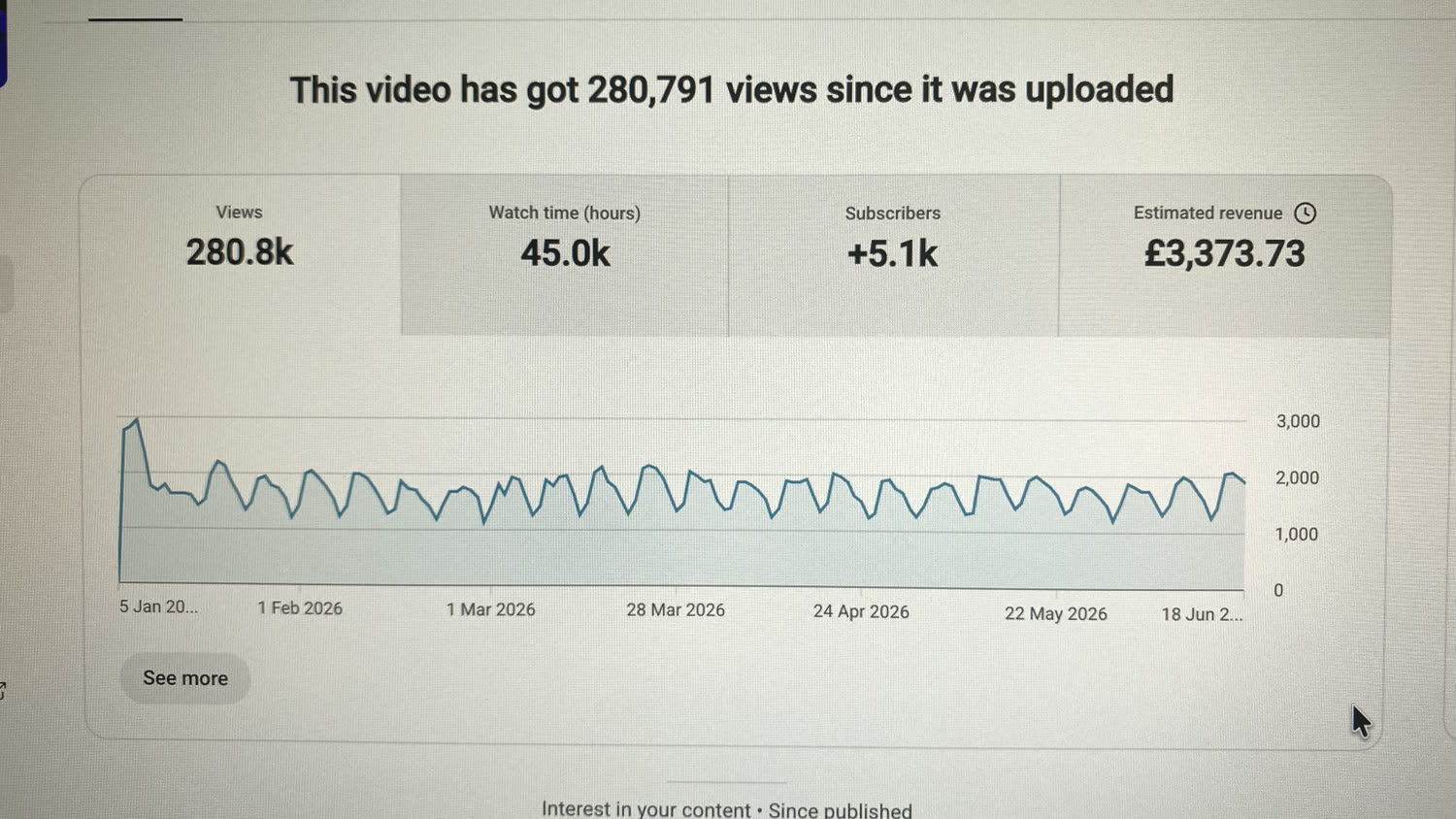YouTube Studio analytics