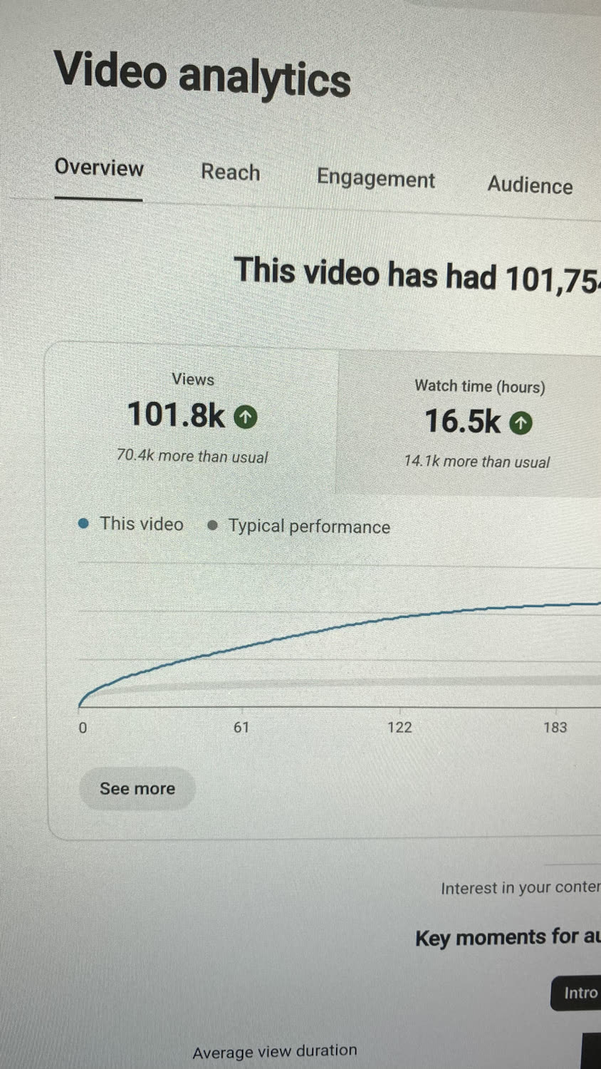 YouTube Studio analytics