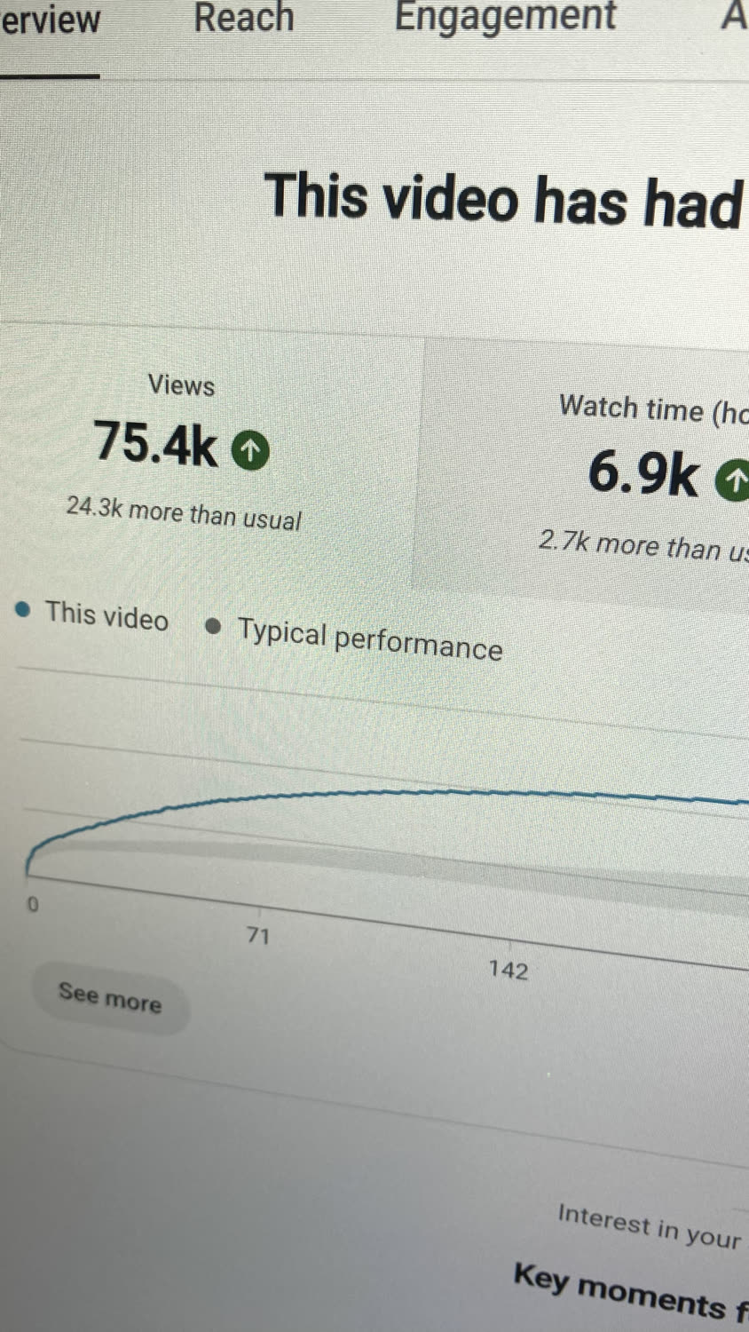 YouTube Studio analytics