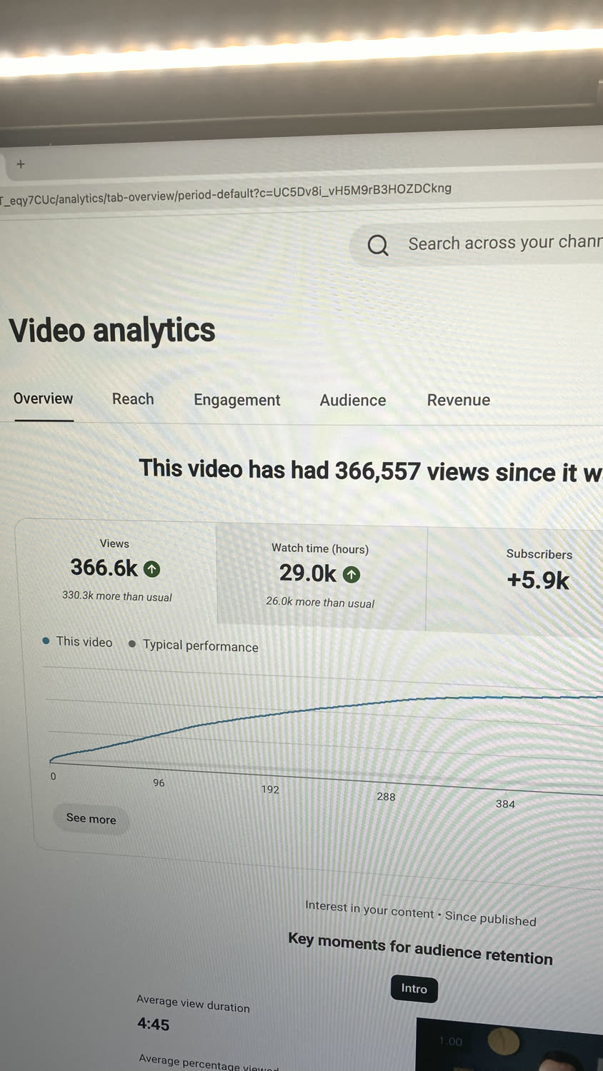 YouTube Studio analytics