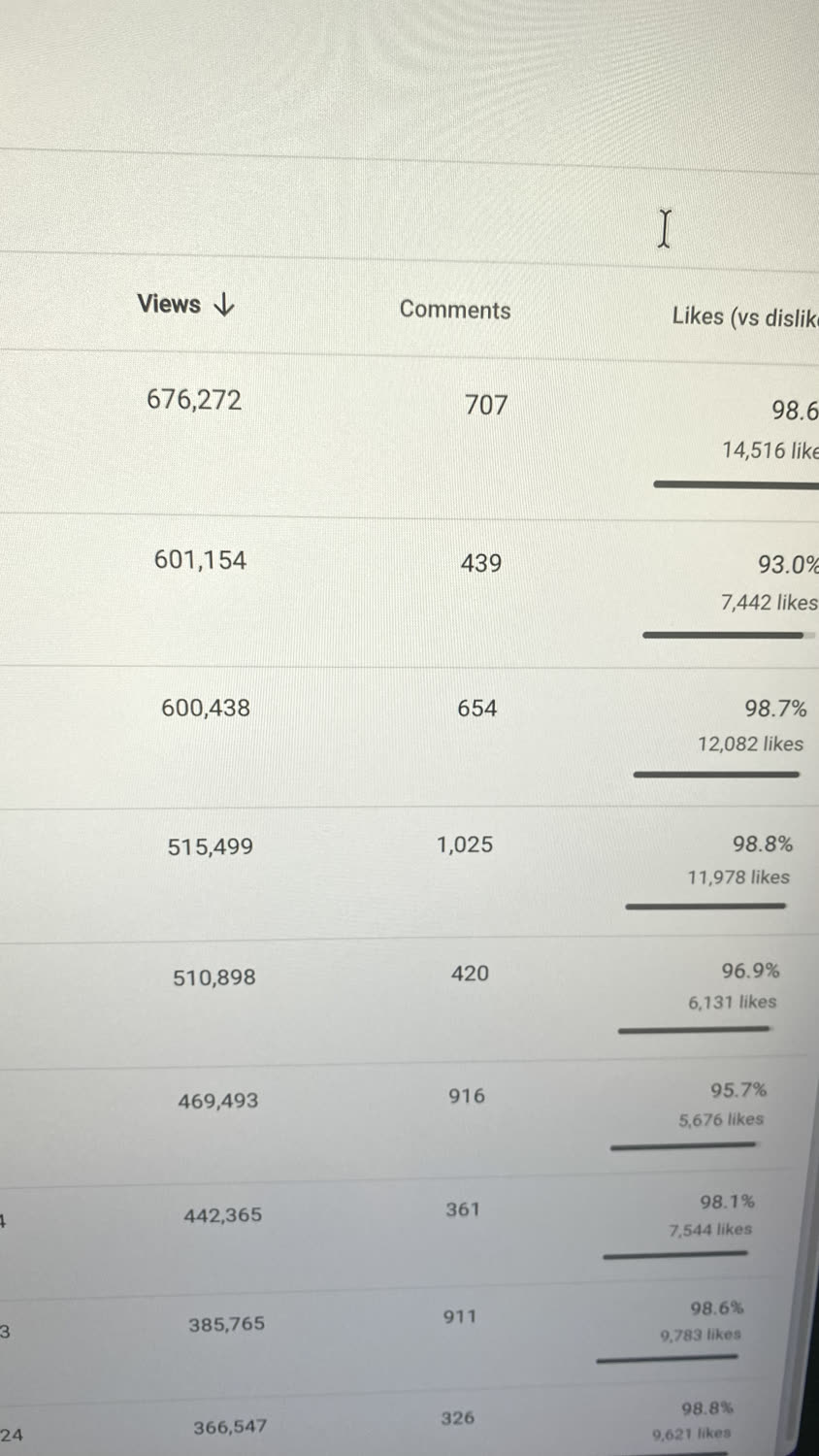 YouTube Studio analytics