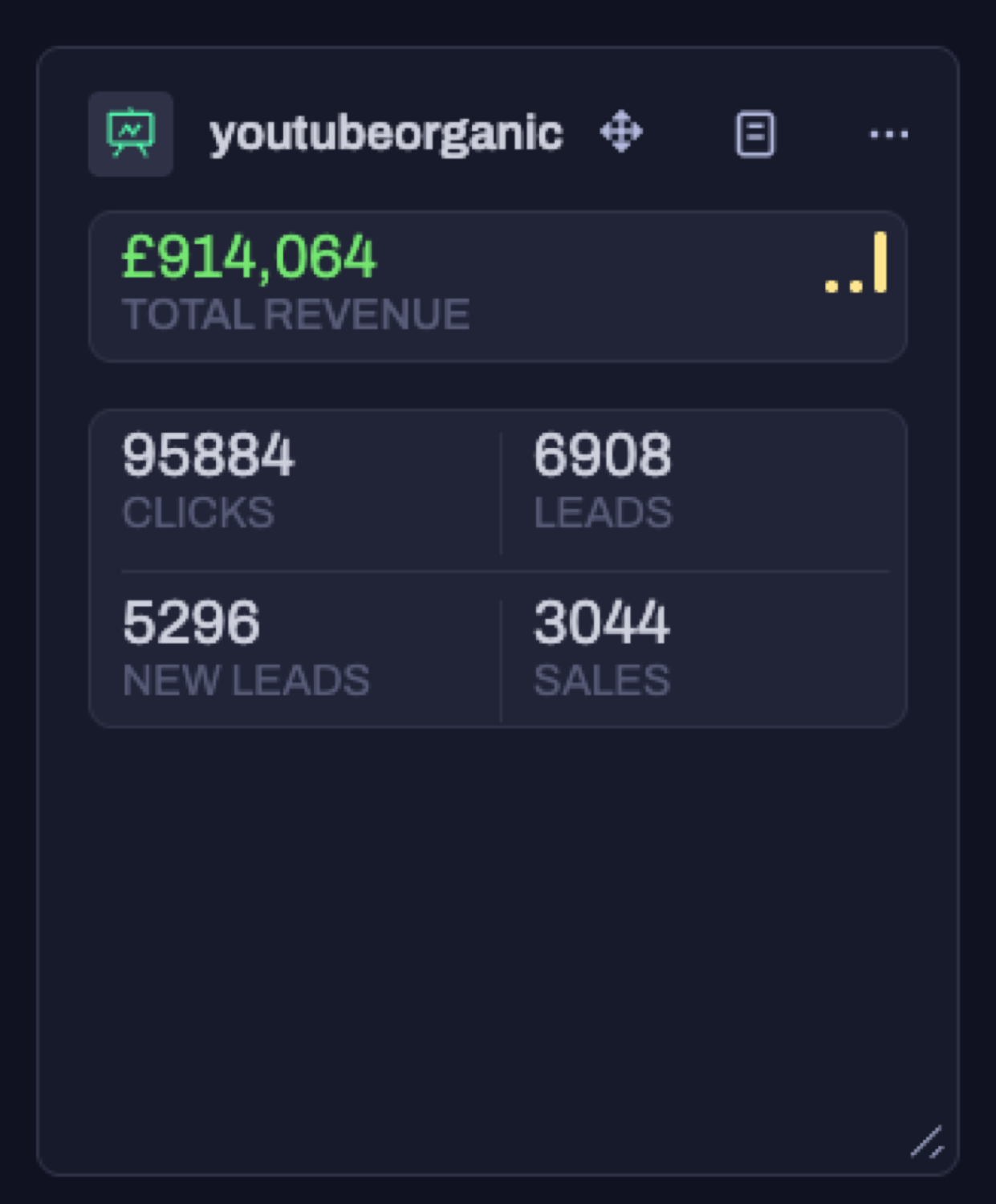Hiros: £914,064 revenue from YouTube