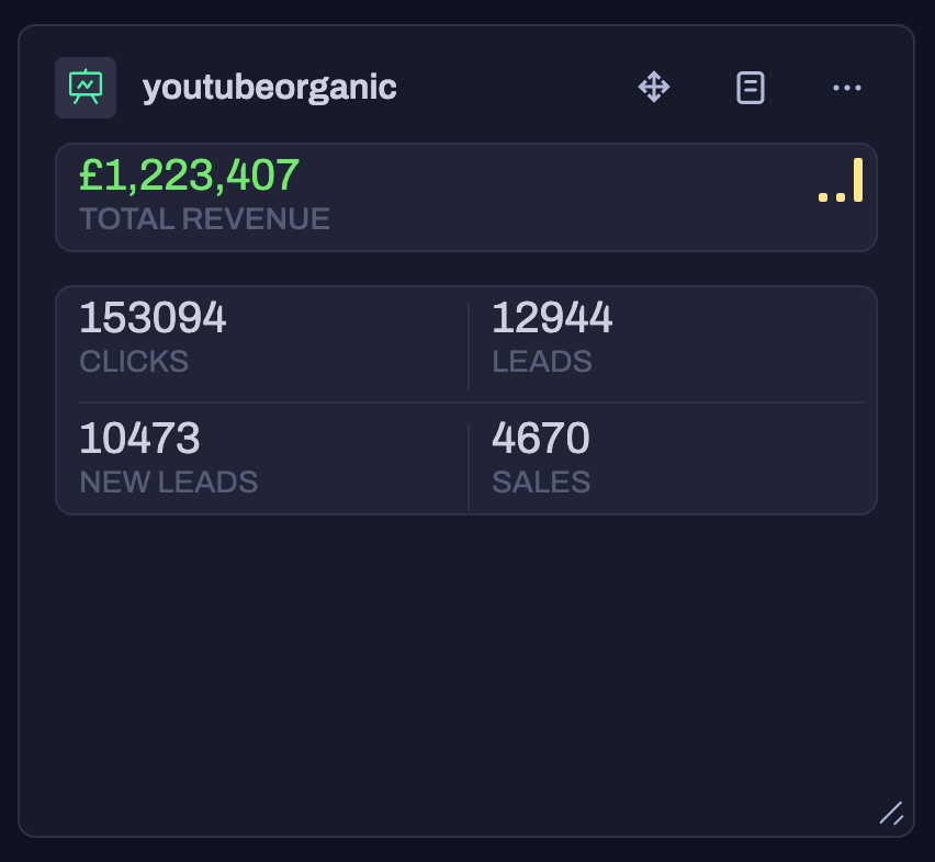 YouTube-attributed revenue